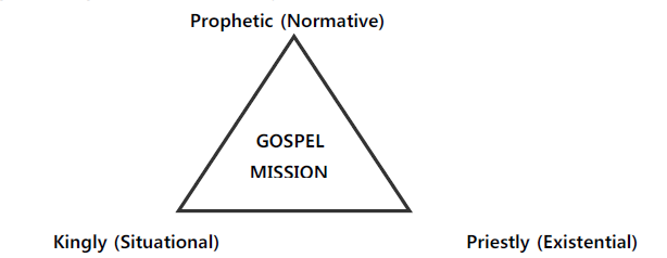 Soma School Session 4 Graphic 1
